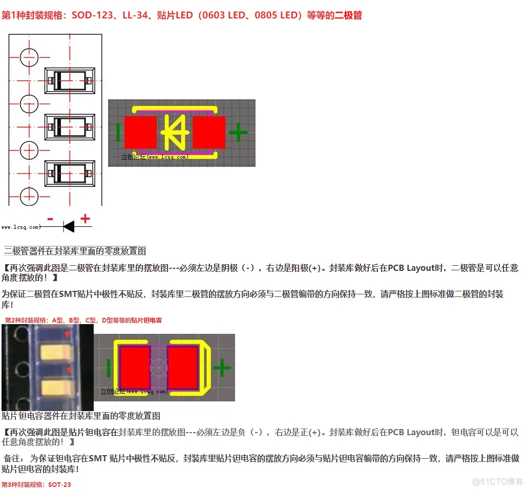 来自工厂的 PCB 封装建议_封装